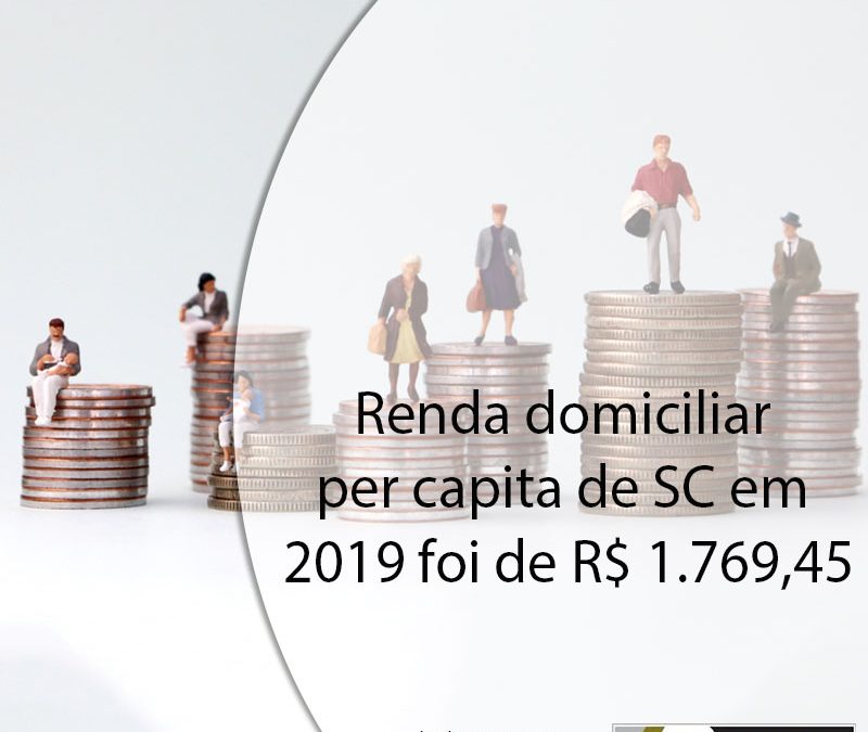 Renda domiciliar per capita de SC em 2019 foi de R$ 1.769,45