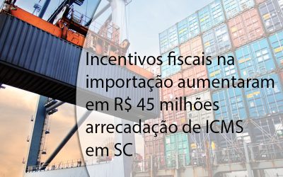 Incentivos fiscais na importação aumentaram em R$ 45 milhões arrecadação de ICMS em SC.