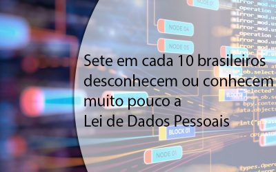 Sete em cada 10 brasileiros desconhecem ou conhecem muito pouco a Lei de Dados Pessoais.