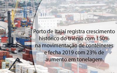 Porto de Itajaí registra crescimento histórico do triênio com 150% na movimentação de contêineres e fecha 2019 com 23% de aumento em tonelagem.
